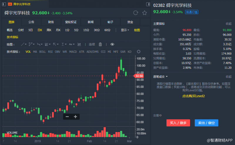 外汇期货股票比特币交易