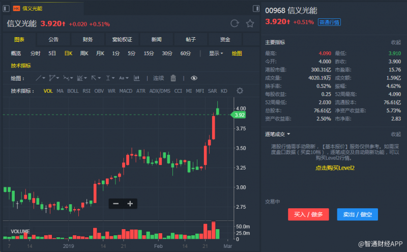 外汇期货股票比特币交易