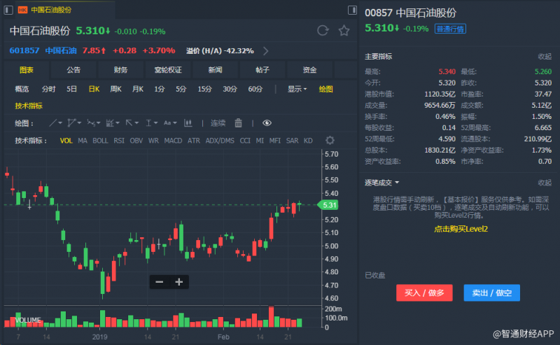 外汇期货股票比特币交易