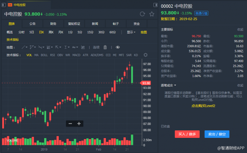 外汇期货股票比特币交易