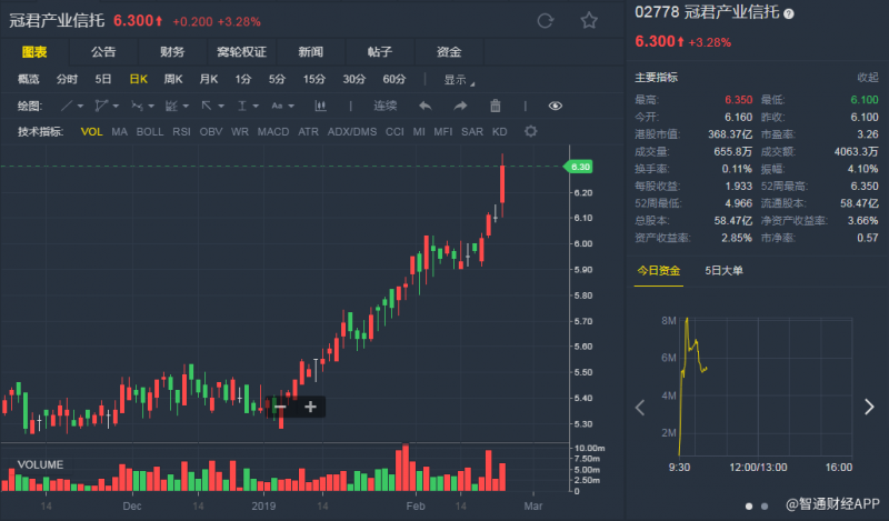 外汇期货股票比特币交易