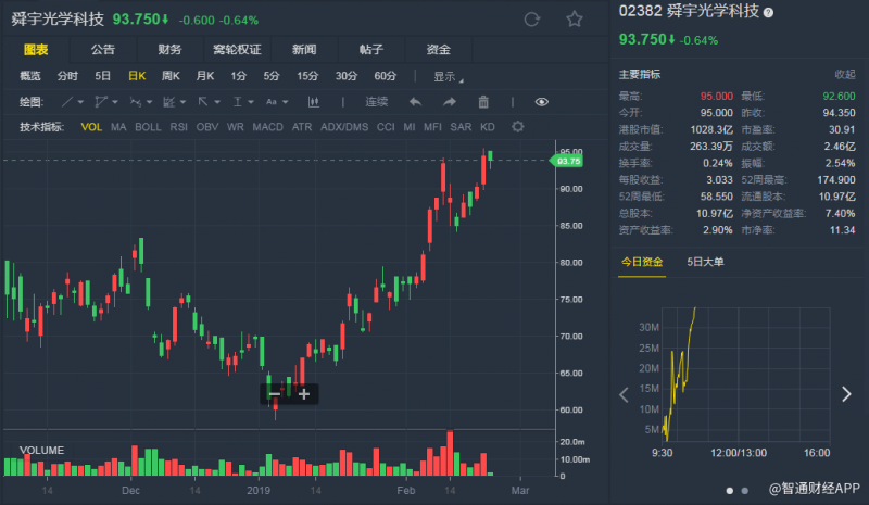 外汇期货股票比特币交易