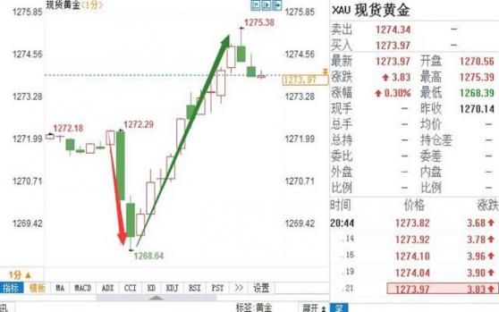 外汇期货股票比特币交易