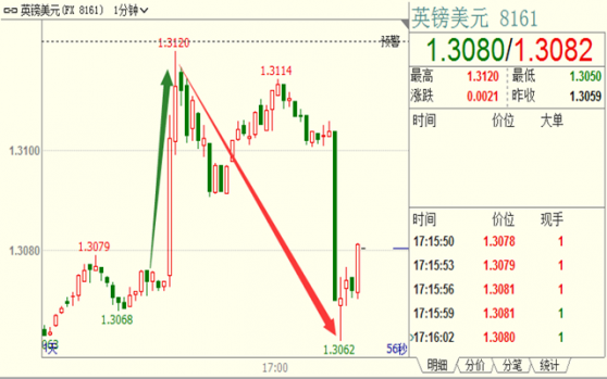 外汇期货股票比特币交易