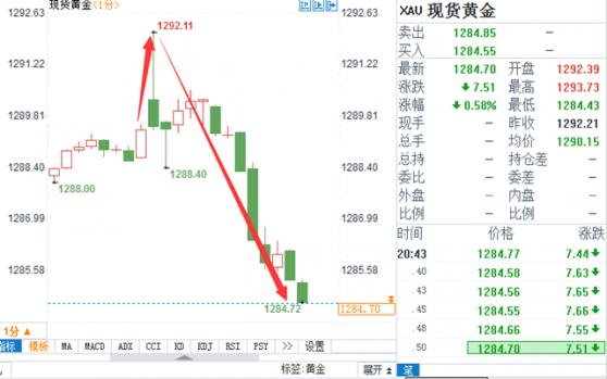 外汇期货股票比特币交易