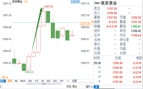 外汇期货股票比特币交易