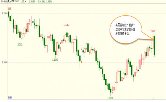 外汇期货股票比特币交易