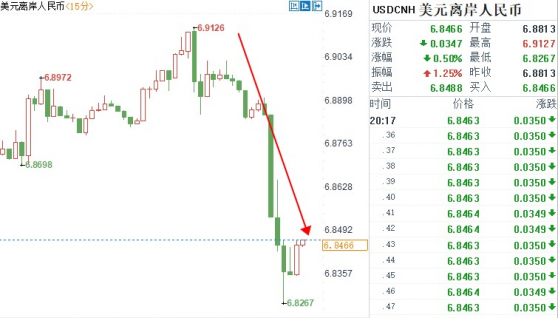 外汇期货股票比特币交易