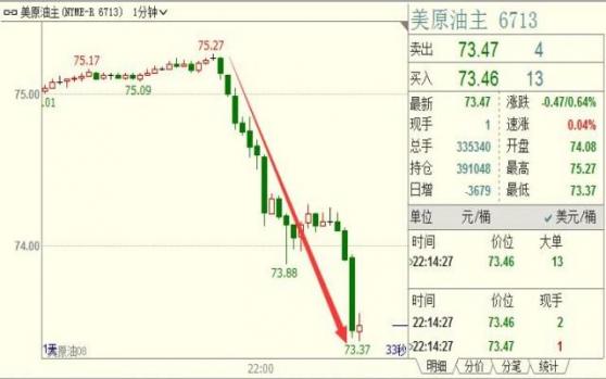 外汇期货股票比特币交易