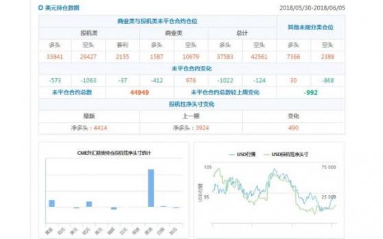 外汇期货股票比特币交易