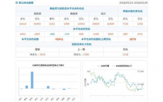 外汇期货股票比特币交易