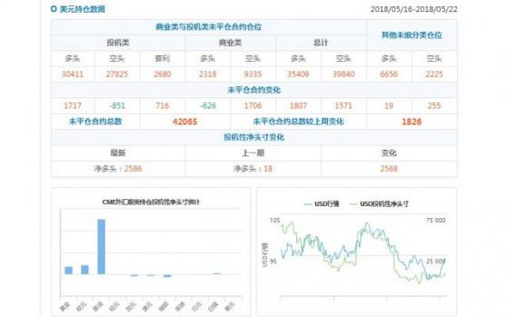 外汇期货股票比特币交易