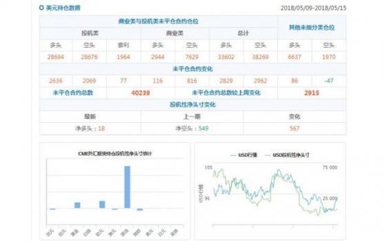 外汇期货股票比特币交易