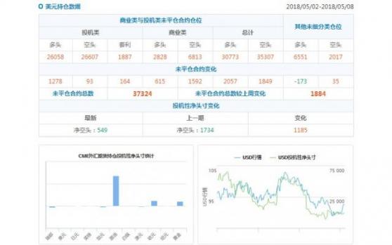 外汇期货股票比特币交易