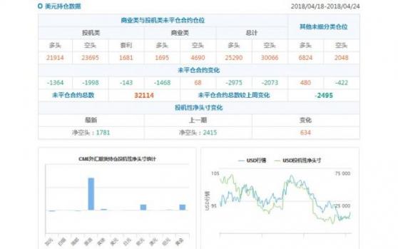 外汇期货股票比特币交易