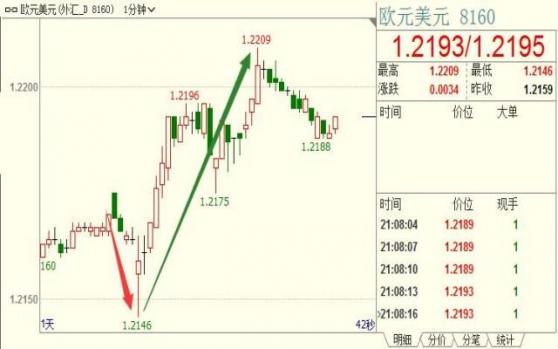 外汇期货股票比特币交易