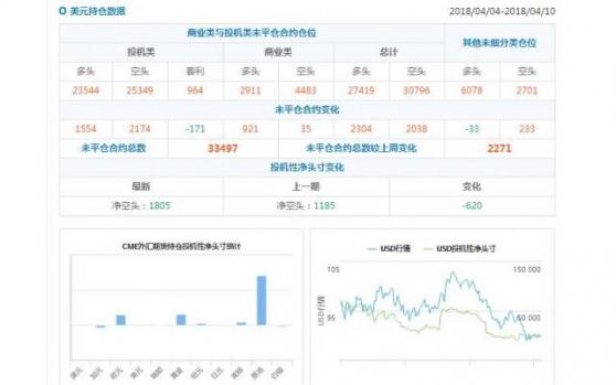 外汇期货股票比特币交易