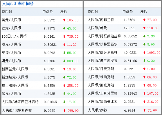 外汇期货股票比特币交易