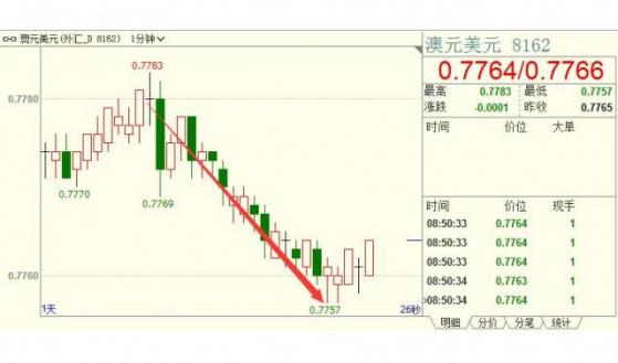 外汇期货股票比特币交易