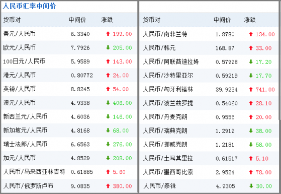 外汇期货股票比特币交易