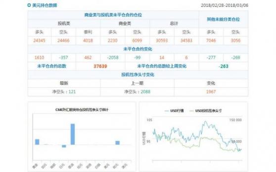 外汇期货股票比特币交易