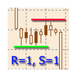 在MetaTrader市场购买MetaTrader 4的'RS Levels MT4' 交易工具