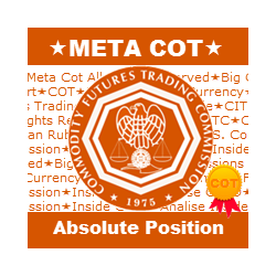 在MetaTrader市场购买MetaTrader 4的'MetaCOT 2 Absolute Position COT MT4' 技术指标