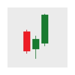 在MetaTrader市场购买MetaTrader 4的'Head Fake MT4' 技术指标