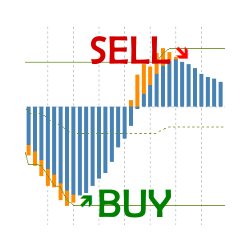 在MetaTrader市场购买MetaTrader 4的'Buy Sell Strength MT4' 技术指标