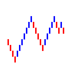 在MetaTrader市场下载MetaTrader 4的'Renko Chart MT4' 交易工具