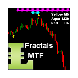 在MetaTrader市场购买MetaTrader 4的'Fractals Support Resistance MT4' 技术指标