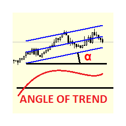 在MetaTrader市场购买MetaTrader 4的'Linear Regression Angle MT4' 技术指标