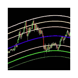 在MetaTrader市场购买MetaTrader 4的'Belkhayate Gravity Center MT4' 技术指标