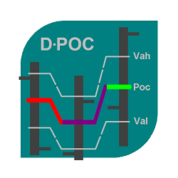 在MetaTrader市场购买MetaTrader 4的'Dynamic POC MT4' 技术指标