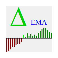 在MetaTrader市场购买MetaTrader 4的'Delta EMA for MT4' 技术指标