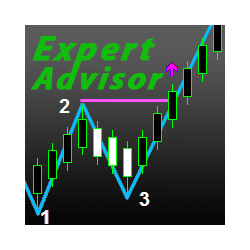 在MetaTrader市场购买MetaTrader 4的'Pattern 1 2 3 Advisor for MT4' 自动交易程序（EA交易）