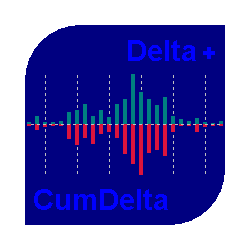 在MetaTrader市场下载MetaTrader 4的'Cumulative Delta MT4' 技术指标