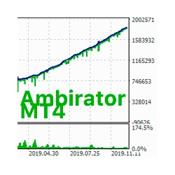 在MetaTrader市场购买MetaTrader 4的'Ambirator MT4' 自动交易程序（EA交易）