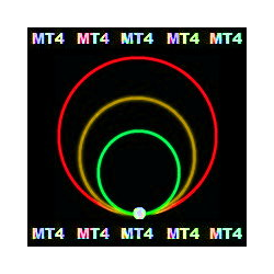 在MetaTrader市场购买MetaTrader 4的'Knot of The Ring MT4' 自动交易程序（EA交易）