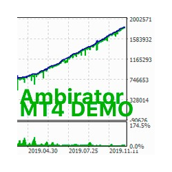 在MetaTrader市场下载MetaTrader 4的'Ambirator MT4 Free' 自动交易程序（EA交易）