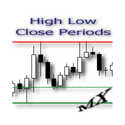 在MetaTrader市场下载MetaTrader 4的'HighLowClosePeriods MT4' 技术指标