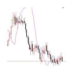 在MetaTrader市场下载MetaTrader 4的'MACD Predictor MT4' 技术指标