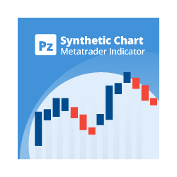 在MetaTrader市场下载MetaTrader 4的'PZ Synthetic Chart MT4' 技术指标