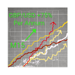 在MetaTrader市场下载MetaTrader 4的'Alfa Capital Scalper GPB USD' 自动交易程序（EA交易）