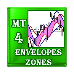 在MetaTrader市场下载MetaTrader 4的'EnvelopesZonesMT4' 技术指标