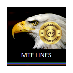 在MetaTrader市场下载MetaTrader 4的'MTF Lines for MT4' 技术指标