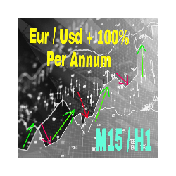 在MetaTrader市场下载MetaTrader 4的'Alfa Capital EUR Elite' 自动交易程序（EA交易）