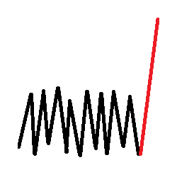 在MetaTrader市场下载MetaTrader 4的'Noise Level MT4' 技术指标