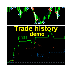 在MetaTrader市场下载MetaTrader 4的'Trade history MT4 demo' 技术指标