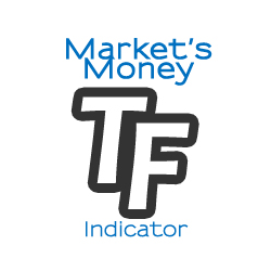 在MetaTrader市场下载MetaTrader 4的'Markets Money Position Size tfmt4' 技术指标